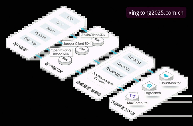 星空XINGKONG数据监控 星空体育平台数据监控实用指南:从手动查看到自动追踪的切换技巧
